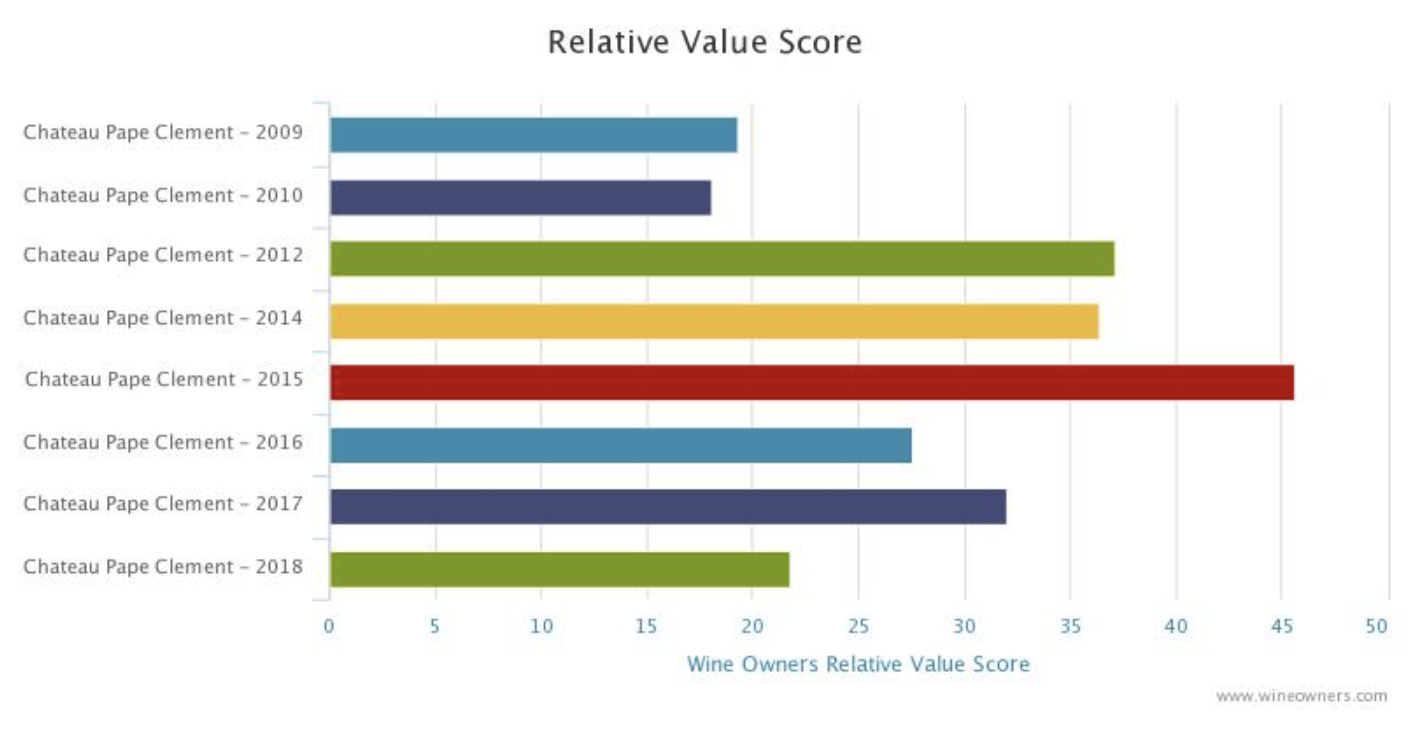 Calon Segur Bordeaux 2018 en primeur - Wine Owners