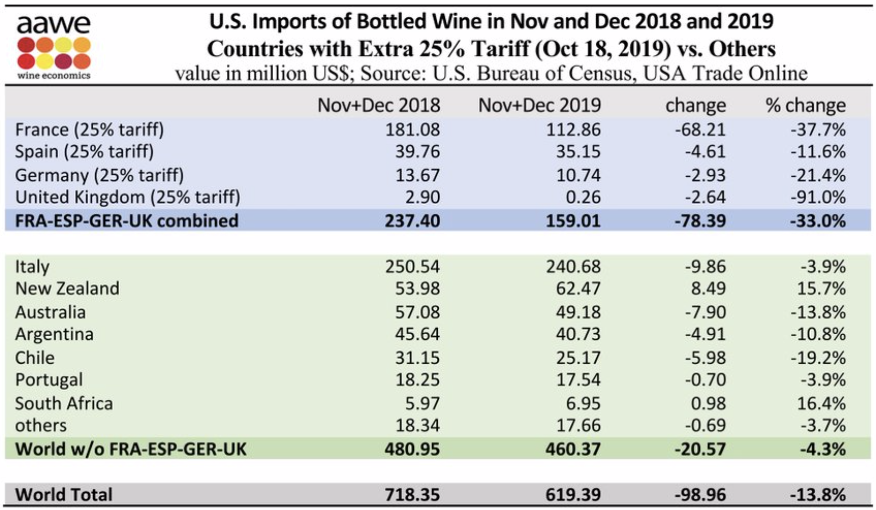 Wine Owners investment report