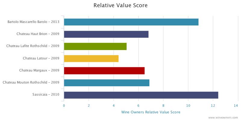 Wine Owners - Relative Value Analysis - November 2020