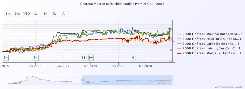 Mouton-last 5 years