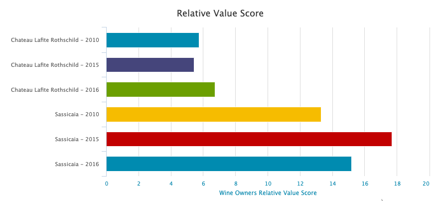Wine Owners - Relative Value Analysis 