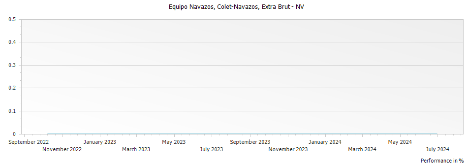 Graph for Equipo Navazos 