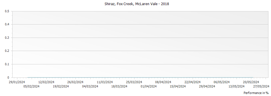 Graph for Fox Creek Shiraz Reserve McLaren Vale – 2018