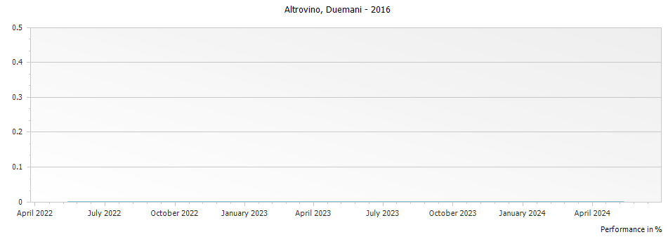 Graph for Duemani Altrovino Toscana IGT – 2016