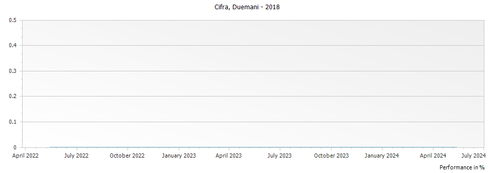 Graph for Duemani Cifra Toscana IGT – 2018
