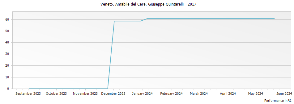 Graph for Giuseppe Quintarelli 