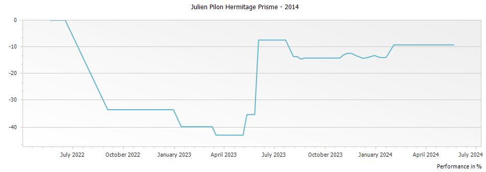 Graph for Julien Pilon Hermitage Prisme – 2014